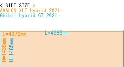 #AVALON XLE Hybrid 2021- + Ghibli hybrid GT 2021-